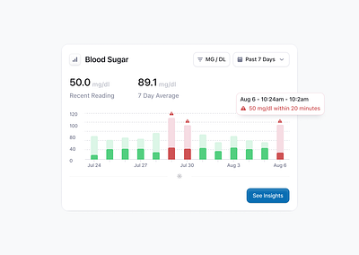 Med Component bar chart clean components data design graph interface minimal modal overlay popup product saas statistics ui ui design ux ux design web