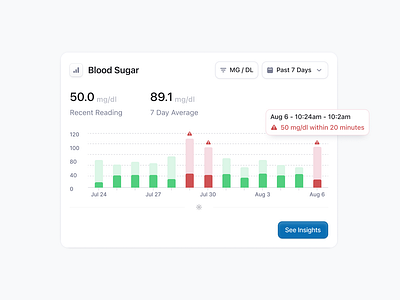 Med Component bar chart clean components data design graph interface minimal modal overlay popup product saas statistics ui ui design ux ux design web