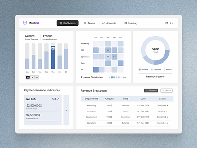 Saas Financial Dashboard Design dashboard saas ui design ux design