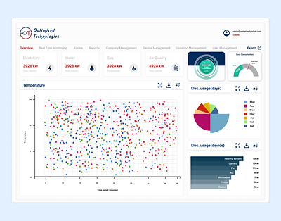 Optimizing Energy Efficiency with IoT: A Smart Monitoring Soluti 3d branding dribbble graphic design iot monitoring optimizedtechnologiesinc realtime ui ux webdesign