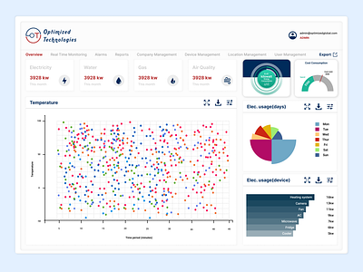 Optimizing Energy Efficiency with IoT: A Smart Monitoring Soluti 3d branding dribbble graphic design iot monitoring optimizedtechnologiesinc realtime ui ux webdesign