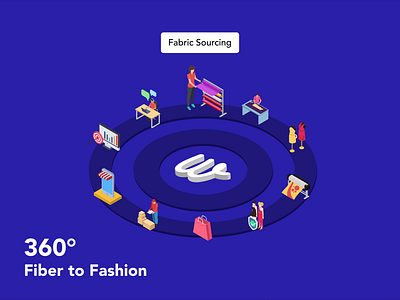 360 Fibre to Fashion Supply chain animation banner design ecommerce fabric fashion graphic design illustration illustrator organic startup supply chain