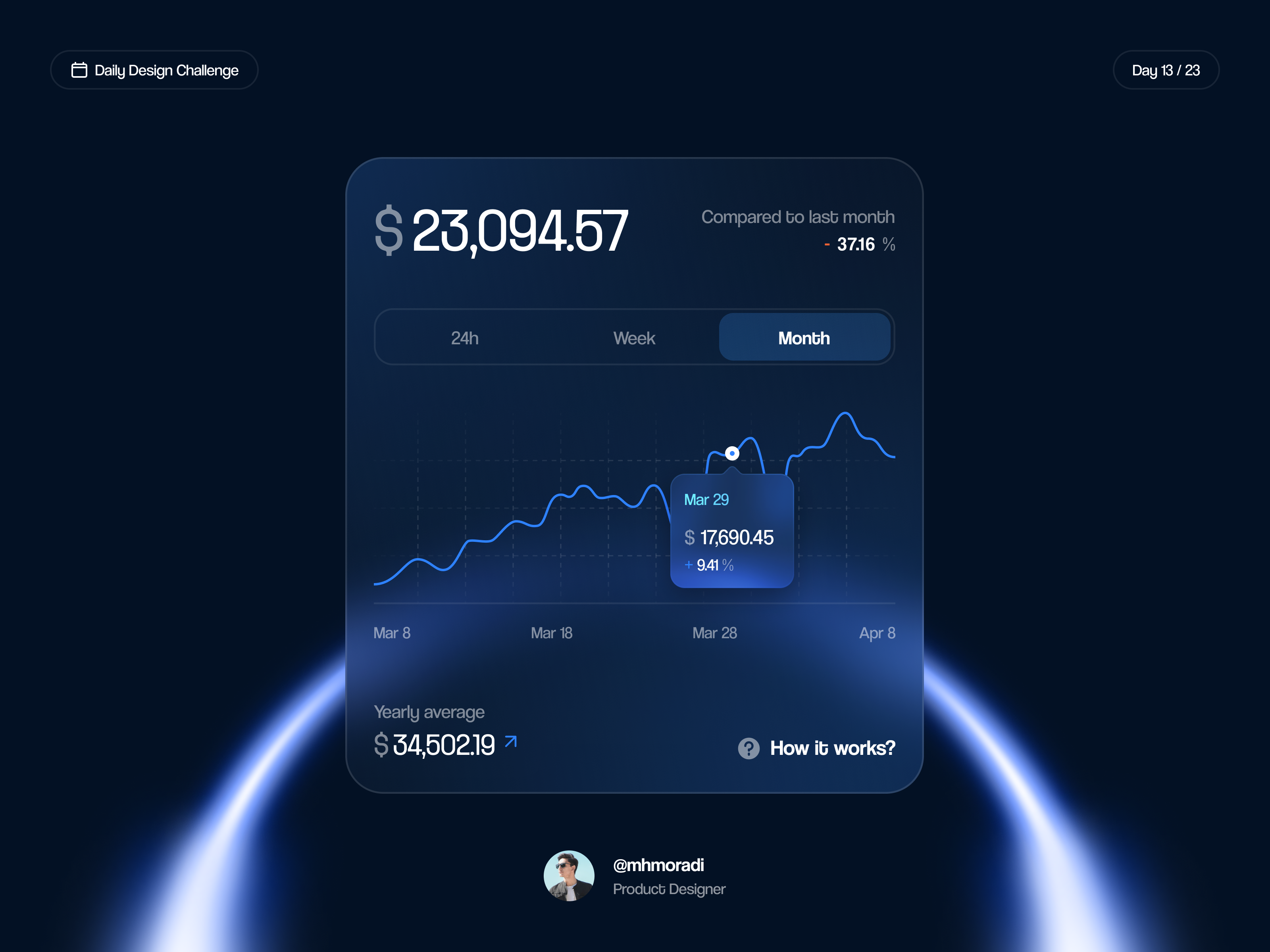 Balance Chart 📈 assets balance bank bar chart bitcoin chart component crypto dollar finance fintech invest investment line chart money pool staking swap ui ux