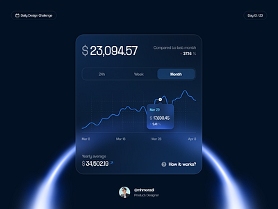 Balance Chart 📈 assets balance bank bar chart bitcoin chart component crypto dollar finance fintech invest investment line chart money pool staking swap ui ux