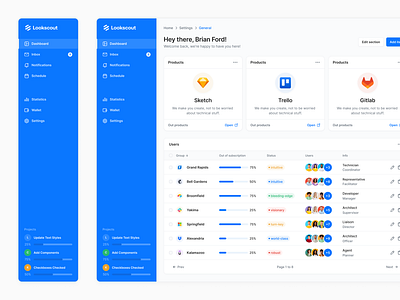 SaaS Webapp - Lookscout Design System dashboard design design system figma lookscout saas ui web application webapp