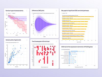 Bio technology data charts analytic biotechnology charts clean design clinic dashboard design design design system graphs life science medical medicine technology ui ui components