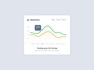 Line Chart UI analytics chart data line web design