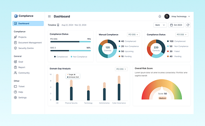 Dashboard app aws charts cloud compliance dashboard graph home landing page uiux web app