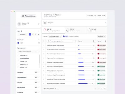 University service quality analytics analytics charts filters ui ux