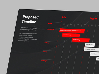 Project Timeline Pitch Deck Presentation bold presentation brand design branding clean pitch deck clean presentation dark theme presentation dark theme timeline keynote marketing presentation modern pitch deck modern presentation pitch deck pitch deck design powerpoint presentation project timeline swot team slide timeline ui