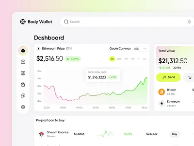 Body Wallet - Dashboard design crypto dashboard design product design ui uiux user interface wallet web3