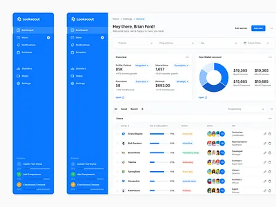 SaaS Dashboard - Lookscout Design System dashboard design design system figma lookscout modern saas ui web application webapp