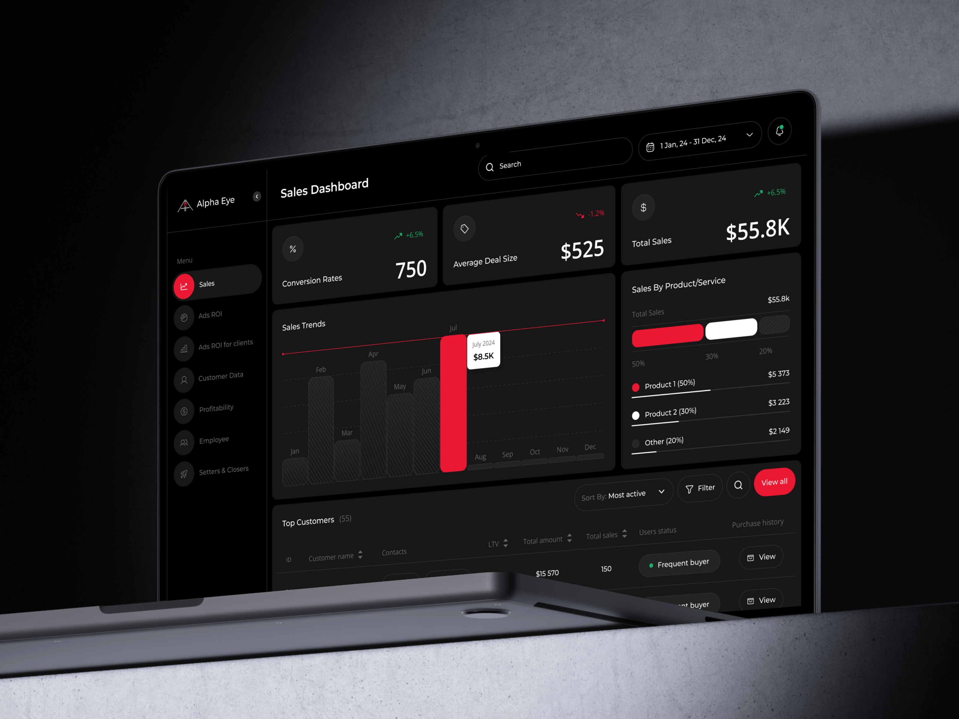 Platform for Sales Management and Analysis analytics dashboard design metrics product design saas sales statistics ui ux uxui