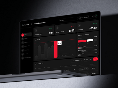 Platform for Sales Management and Analysis analytics dashboard design metrics product design saas sales statistics ui ux uxui