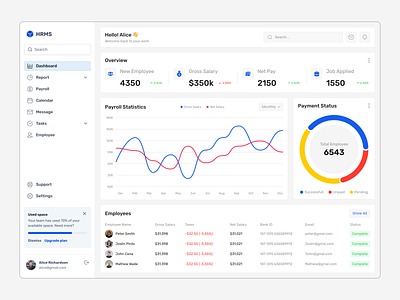 HR Management Dashboard admin dashboard analytics clean dashboard dashboard design design employee management hr mangement dashboard hrms human resources management app minimal people management product design saas statistics ui ui design user dashboard visual design