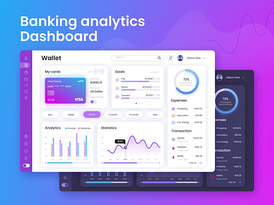 Banking analytics Dashboard analytics banking dashboard design figma ui ux web