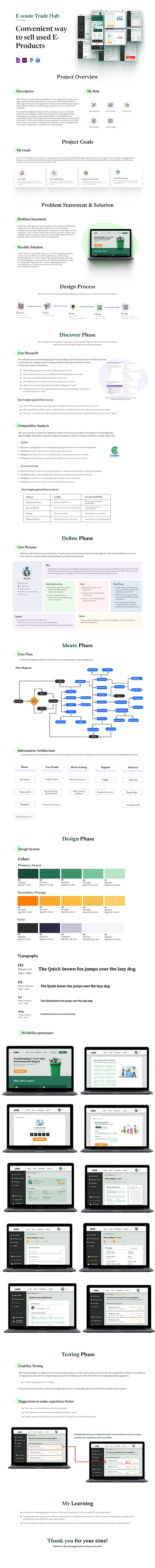 E-Waste Trade Hub - Case Study casestudy ewastemanagment innovation sustainability uiux uiux ewastemanagment ux