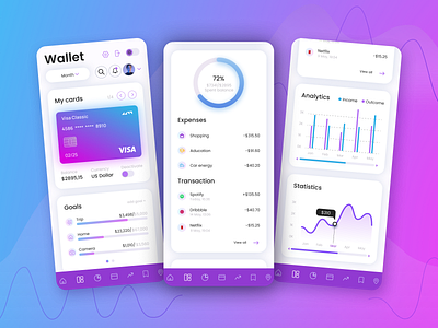 Banking analytics Dashboard analytics bank dashboard design figma ui ux web