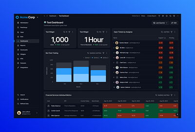 Customized Widget Dashborad - Dark Mode ai alert analytics bar chart bots card custom dark mode dashboard data visualization data viz metric card msp navigation tickets ui widget