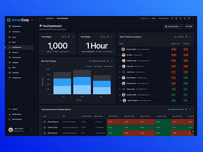 Customized Widget Dashborad - Dark Mode ai alert analytics bar chart bots card custom dark mode dashboard data visualization data viz metric card msp navigation tickets ui widget