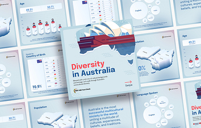 DataViz/Infographic design | Diversity in Australia 3d 3d data australia data data visualisation dataviz design diversity flat graphic design illustration infographic infographics multi lingual multicultural