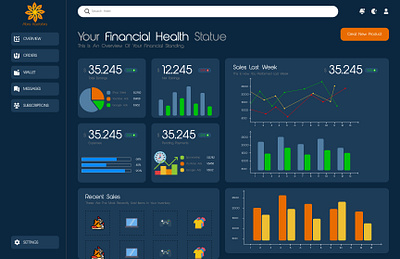 Dashboard, first attempt to design UI with (figma) design figma ui