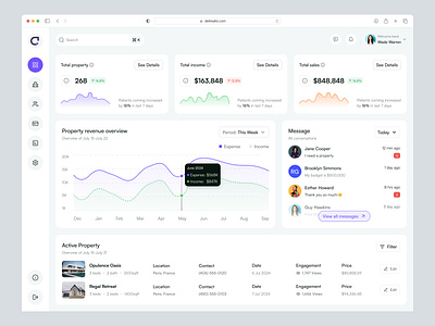 Real Estate Dashboard admin b2b dashboard delisas graph real estate admin real estate dashboard saas sas ui uiux ux web app web app design web apps