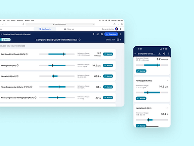 Responsive Lab Test Reports app biology biomarker component design desktop digital doctor health lab medical mobile responsive result saas test ui ui design uiux ux