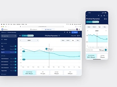 Biomarker Tracking on Mobile & Desktop app chart data dataviz design desktop digital follow up graph medical mobile responsive status time ui ui design uiux ux