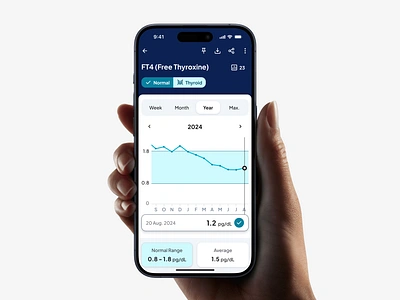 Health Follow-up on Mobile app chart chip data dataviz design digital hand health healthcare ios iphone medical status tech ui ui design uiux ux vizualisation