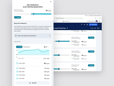 Test Component Detail app chart data datail design digital edu explanation health healthcare lab medical popup result status test ui ui design uiux ux