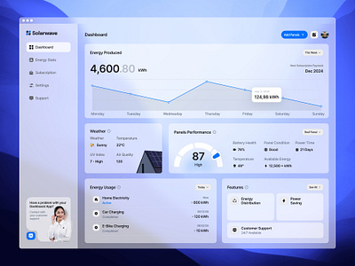 Solarwave - Solar Panel Monitoring Dashboard blue branding clean crm dashboard energy solar panel ui uiux website