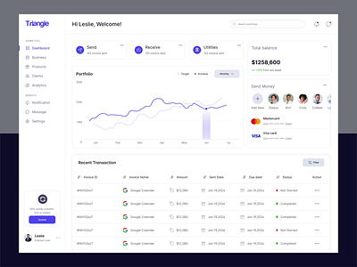 Financial dashboard design admin panel animation branding dashboard design finance admin panel finance dashboard finance web app graphic design illustration inspiration modern design motion graphics ui ui design uidesign uiux web app web application website