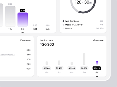 Dashboard charts / SaaS analysis chart dashboard finances freelance invoice light mode project management report saas statistics task time time tracking ui ux web