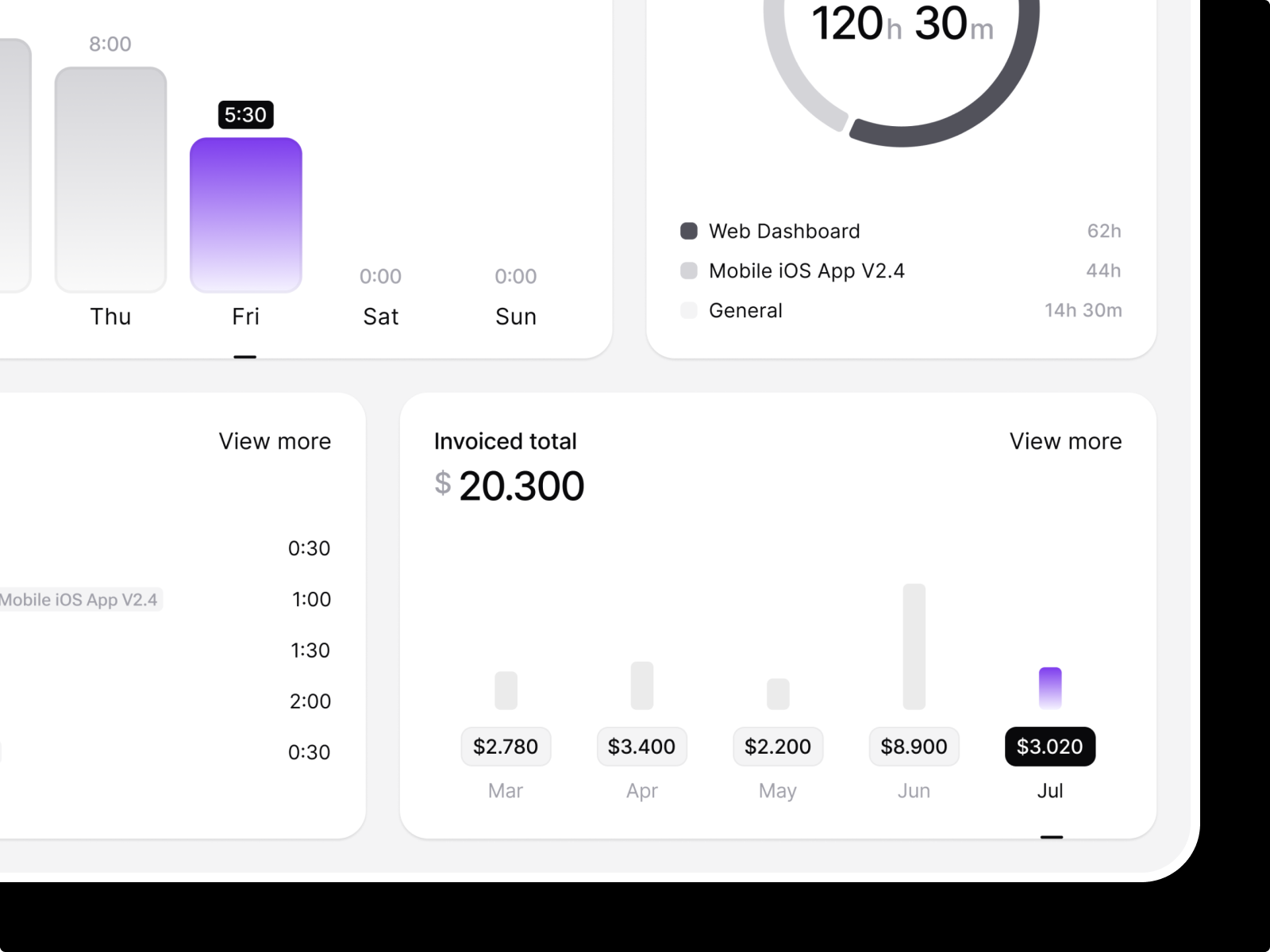 Dashboard charts / SaaS analysis chart dashboard finances freelance invoice light mode project management report saas statistics task time time tracking ui ux web