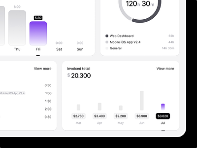 Dashboard charts / SaaS analysis chart dashboard finances freelance invoice light mode project management report saas statistics task time time tracking ui ux web