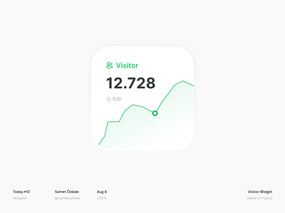 Visitor Widget analytics analytics widget app widget card chart data ios widget iphone widget phone widget visitor visitor widget visitors widget widget card widgets