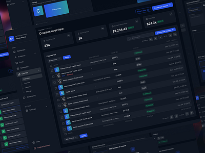 Admin panel ui ux web