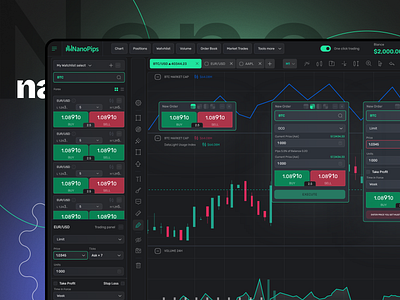 Trading platform platform ui ux web