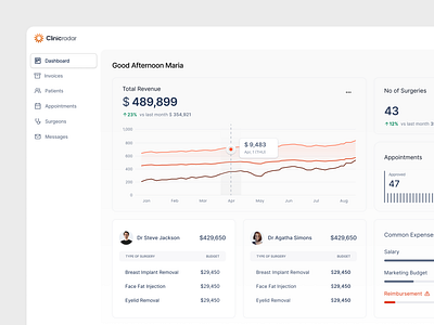 Clinic Radar Finance & Analytics Dashboard app b2b card charts dashboard design finance fintech flat minimal minimalism modern money navbar payment product design saas startup ui ux