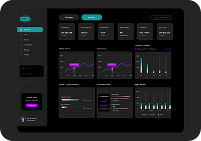 Trip Insights Dashboard Web UI- Dark Theme analytics dark theme darktheme dashboard dashboard design datavisualization design design inspiration interface design travel analytics travel dashboard travel tech travel ui uiux user experience user interface ux design web design web ui