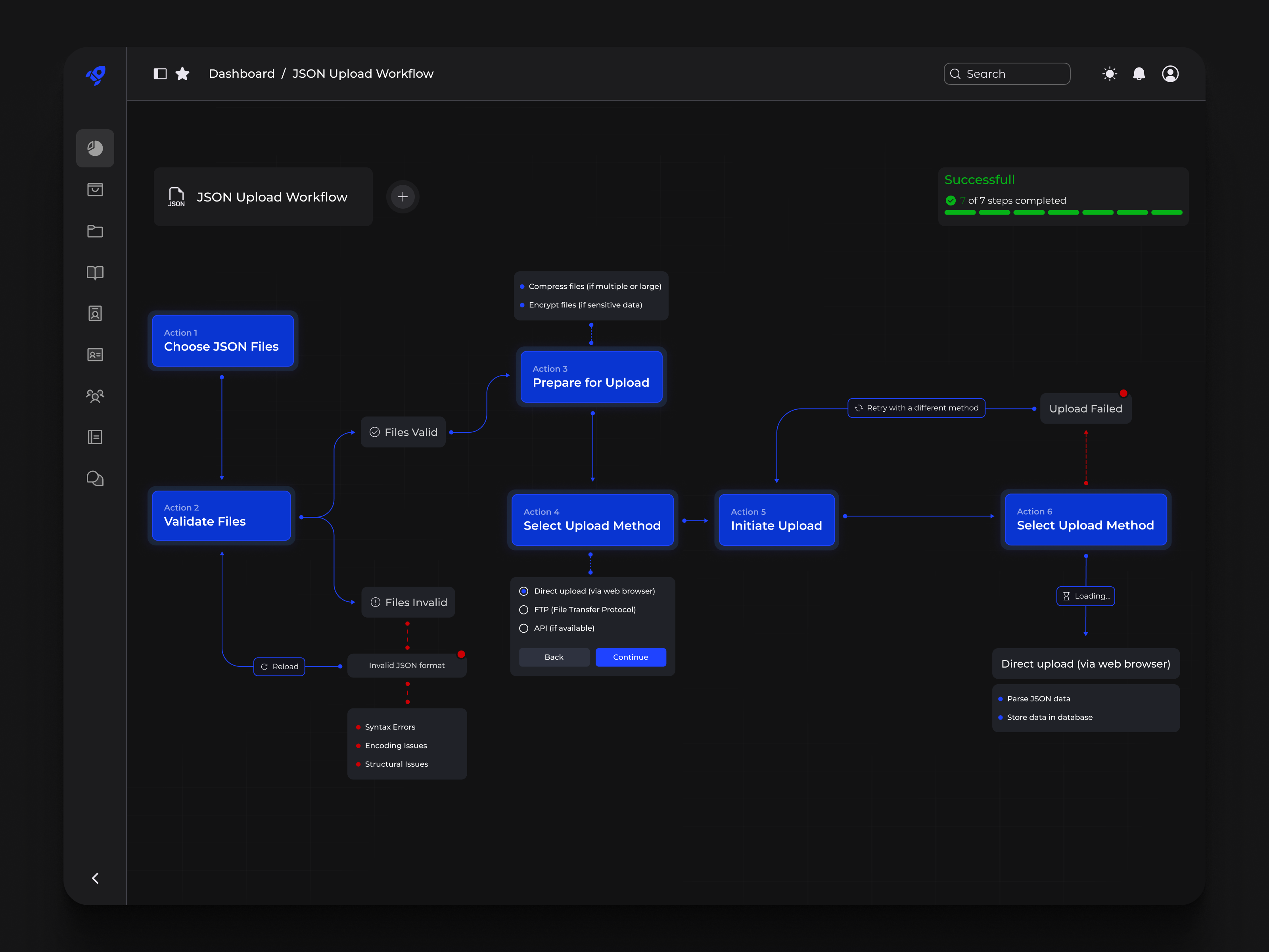 Example of Dashboard Design