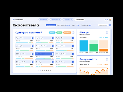 SensCreed Ecosystem core values design system ecosystem graphic design grid interface platform product design prototype senscreed service design team values ua ui ui diagram ui graphics uiux