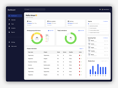 Employee dashboard design admin admin panel analytics app backend dashboard employee dashboard figma ui ux