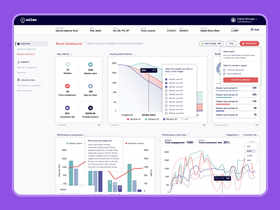 🚀 Analytics Dashboard for Shoppable Ad Integrations 📊 analytics analyticsdashboard barchart dashboards data dataanalysis datavisulation digitalmarketing graphs metrics piechart shoppableads statistics uidesign uxdesign