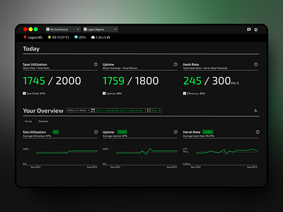 Mining Dashboard mining redesign ui uidesign ux web3