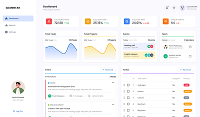 Mono Layout for Angular Elementar Admin admin admin dashboard admin panel angular admin angular admin panel material