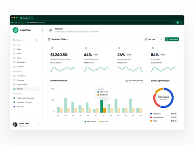 LeadFlow, CRM System - Reports Dashboard app crm dashboard design graphic design product design system ui ux uxui
