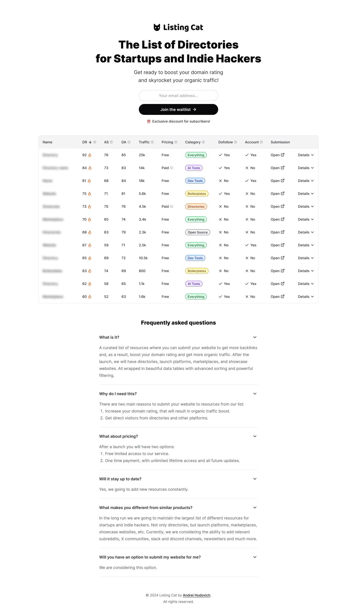Listing Cat Waitlist waiting list waitlist