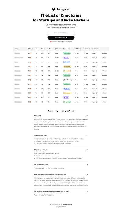 Listing Cat Waitlist waiting list waitlist